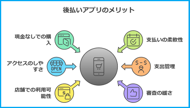 後払いアプリ７つのメリット