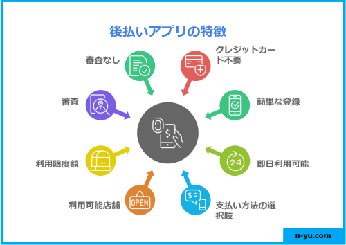 後払いアプリ8つの特徴