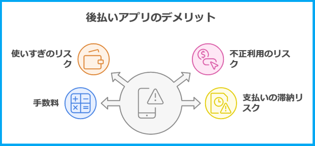 後払いアプリ ４つのデメリット