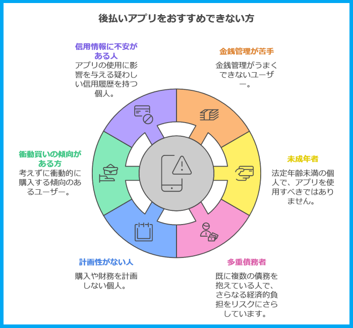 後払いアプリはこんな方におすすめしない