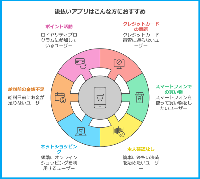 後払いアプリはこんな方におすすめ