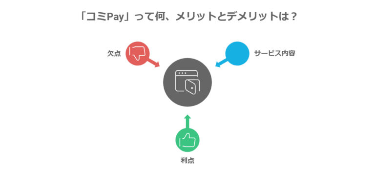 「コミPay」って何、メリットとデメリットは？